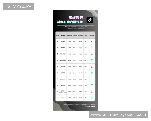 世界杯全球媒体矩阵布局助推赛事影响力倍增